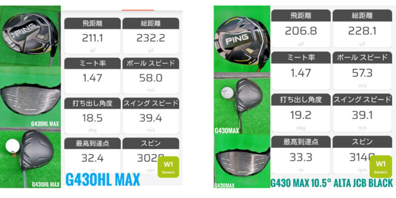 G430MAXVSG430HLMAXドライバー試打比較