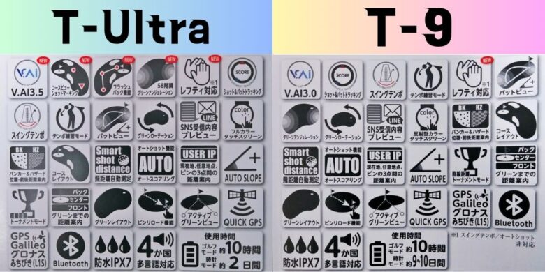 T-ULTRAとT9のスペック差