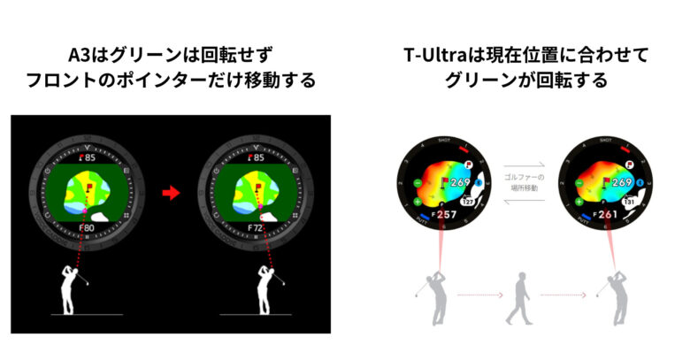 T-Ultraアクティブグリーン