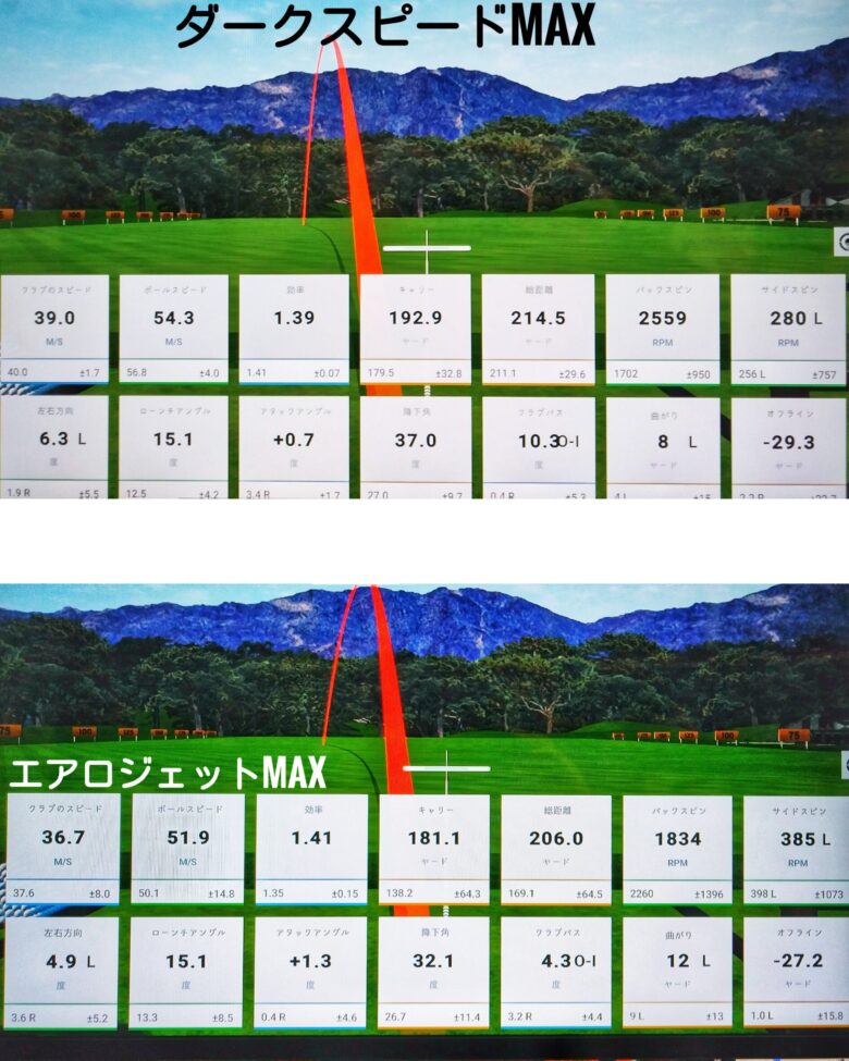 ダークスピードMAXとエアロジェットMAXドライバー試打比較